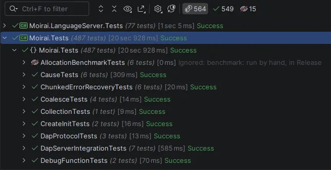 Tests